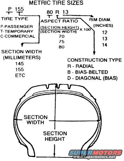 tire-metric-size.jpg Tire Size, metric
To find the APPROXIMATE height of a metric tire, multiply the section width by the aspect ratio/100, double it, convert to inches, and add the rim size.  For the ACTUAL size, look up the specs for the particular brand, model, & size on TireRack.com or the manufacturer's website.

Flotation tires are sized by nominal height in inches x nominal width in inches, construction type, and rim diameter in inches, like:
31x10.50R15 (about 31&quot; tall; ~10.5&quot; wide; radial construction; 15&quot; rim)
35x12.50B17 (~35&quot; tall; ~12.5&quot; wide; bias-ply; 17&quot; rim)

For more info, including the DOT code (date of mfr.), see this:
https://www.nhtsa.gov/equipment/tires#aging
DEAD- http://www.nhtsa.dot.gov/cars/rules/TireSafety/ridesonit/brochure.html -DEAD
The &quot;DOT&quot; number has three 4-digit groups; the first two contain the manufacturer ID & other proprietary info; the last group is the date code in this format: the production week (00-52) & 2-digit year.  So the last group for a tire built the 40th week of 2012 would be &quot;4012&quot;.

[url=https://www.supermotors.net/registry/media/1156346][img]https://www.supermotors.net/getfile/1156346/thumbnail/20200101_171526.jpg[/img][/url] . [url=https://www.supermotors.net/registry/media/766462][img]https://www.supermotors.net/getfile/766462/thumbnail/07tiredate.jpg[/img][/url] . [url=https://www.supermotors.net/registry/media/1157411][img]https://www.supermotors.net/getfile/1157411/thumbnail/20200218_093008.jpg[/img][/url] . [url=https://www.supermotors.net/registry/media/680393][img]https://www.supermotors.net/getfile/680393/thumbnail/blister.jpg[/img][/url] . [url=https://www.supermotors.net/registry/media/762799][img]https://www.supermotors.net/getfile/762799/thumbnail/remingtons.jpg[/img][/url]