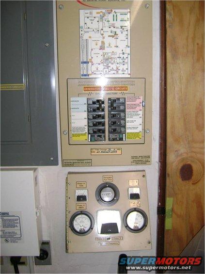 Generator Panel