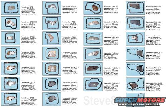 transgaskets.jpg Transmission Gasket ID
Click the pic to supersize.

See also:

[url=https://www.supermotors.net/registry/media/912634][img]https://www.supermotors.net/getfile/912634/thumbnail/transtags.jpg[/img][/url] . [url=https://www.supermotors.net/registry/media/190427][img]https://www.supermotors.net/getfile/190427/thumbnail/trans-id--filters.jpg[/img][/url] . [url=https://www.supermotors.net/registry/media/72354][img]https://www.supermotors.net/getfile/72354/thumbnail/doorsticker.jpg[/img][/url]