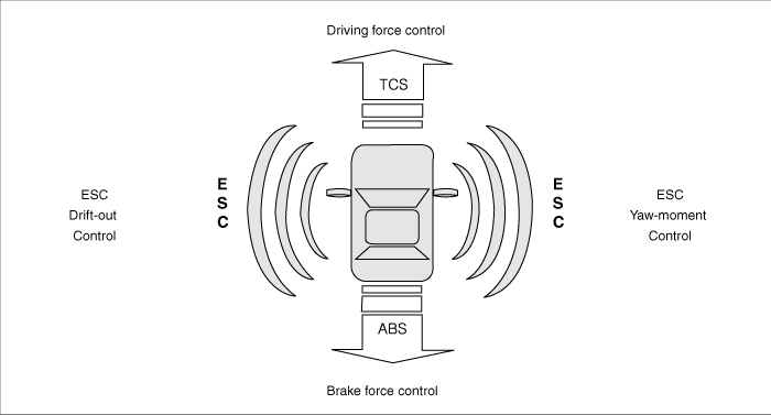 Diagram of a suspension component with radiating waves