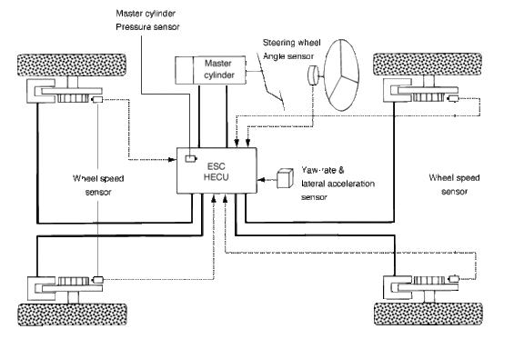 Suspension diagram with text labels