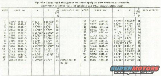 slip-yoke-pn.jpg Slip Yoke PN