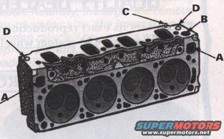 clevormod.jpg A) gets plugged
B) drill 0.80" hole
C) remove dowels
D) plug A.I.R. holes