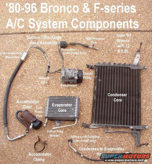 08parts.jpg A/C System Components (late R-12 system shown)

Separate suction & discharge hoses were used until ~'92.  Mid-years (~'86-90) used  square-drive shutoff valves at the compressor ports.  Early models ('80~84) used an automatic shutoff valve & filter in the connection between the condenser & the condenser-to-evaporator hose.  '94-96 R-134a systems use an all-Aluminum hard condenser-to-evaporator line, narrower spacing on the tubes of a slightly-smaller evaporator, and a parallel-flow condenser with rubber air flaps along each side of the grill.  R-134a service ports use rubber balls (which are easily cut) instead of Schraeder valves; the conversion fittings are [url=https://www.amazon.com/dp/B01G2MI4A2/]F3AZ-19E762-A[/url] & [url=https://www.amazon.com/dp/B000O09PDY/]F3AZ-19E762-B[/url].

The low pressure switch screws onto an automatic valve on the accumulator, and the threads are different for each refrigerant.

R-134a models have a hi-press. cutout switch on the discharge hose.

[url=https://www.supermotors.net/registry/21191/71804-4][img]https://www.supermotors.net/getfile/769751/thumbnail/07out.jpg[/img][/url] . [url=https://www.supermotors.net/registry/media/257993][img]https://www.supermotors.net/getfile/257993/thumbnail/acclutchfs6.jpg[/img][/url] . [url=https://www.supermotors.net/registry/media/227665][img]https://www.supermotors.net/getfile/227665/thumbnail/ac-system-function.jpg[/img][/url] . [url=https://www.supermotors.net/registry/media/71660][img]https://www.supermotors.net/getfile/71660/thumbnail/orifice-tube.jpg[/img][/url] . [url=https://www.supermotors.net/registry/media/724076][img]https://www.supermotors.net/getfile/724076/thumbnail/tsb911505acswitchodor.jpg[/img][/url] . [url=https://www.supermotors.net/registry/media/491916][img]https://www.supermotors.net/getfile/491916/thumbnail/acdiagnosis.jpg[/img][/url]