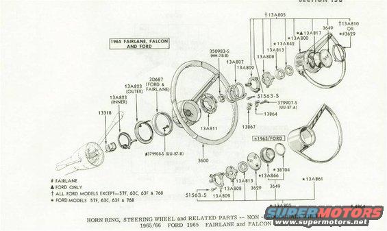 Early Steering
