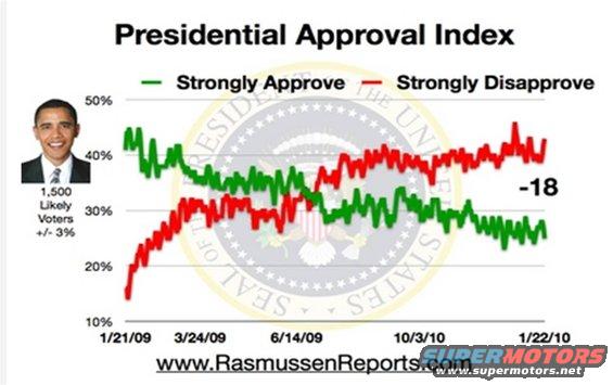pap.jpg Approval Poll