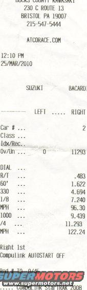 Drag strip time slip with race data and track information