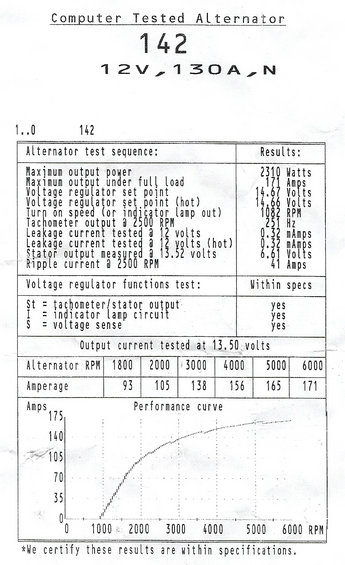 130a-alternator.jpg 130A 3G Alternator