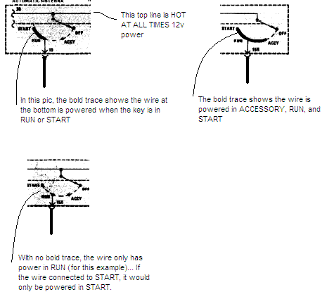 Ignition Switch explained