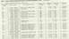 1972 Ford Ranchero - This document page contains a table with part numbers and specifications for front springs.
