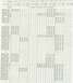 1972 Ford Ranchero - This document details front spring code numbers based on vehicle body and engine specifications.