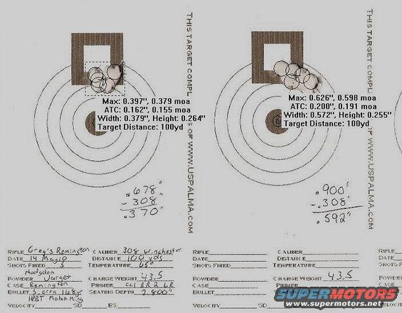 Target with bullet holes and measurements