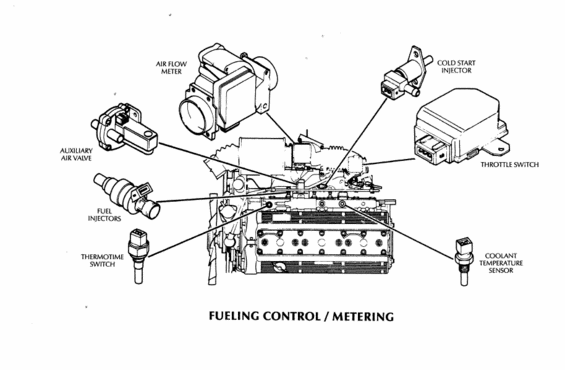 Diagram of a vehicle's engine and suspension system with labeled parts