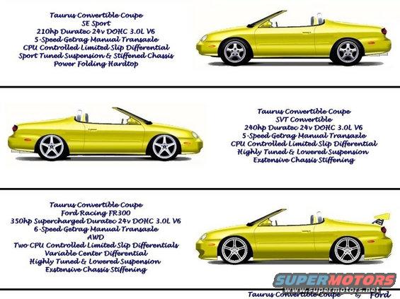 Yellow convertible coupe with a power folding hardtop, side view