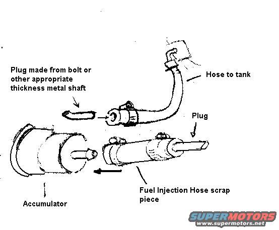 mercedes-fuel-accumulator-bypass-testing.jpg Shows method for blocking off internal leak path to test for bad accumulator. Replace accumulator if car runs properly with the plugs in place.