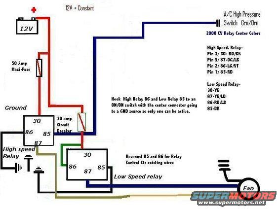 Diagram showing wiring for high speed and low speed relays, a 12V battery, fuse, circuit breaker, and fan