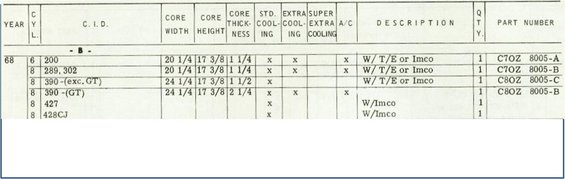Document lists part numbers and specs for various engine sizes, including 200, 289, 302, 390, 427, and 428CJ
