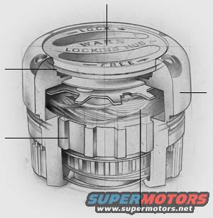 Diagram of a Warn locking hub with internal gears and labels for 'LOCK' and 'FREE'