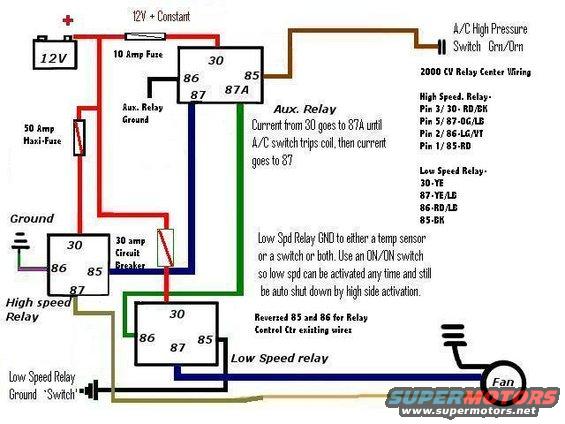 Diagram shows wiring for high speed and low speed relays, a fan, and an A/C high pressure switch