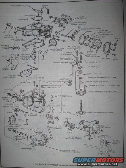 Exploded diagram of a YFA 1-V feedback carburetor with labeled parts