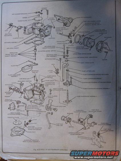 Exploded diagram of a YFA 1-V non-feedback carburetor with labels for all parts