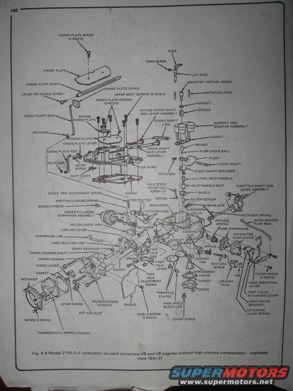 Diagram of a Model 2150 2-V carburetor with parts labeled