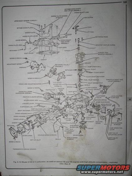Exploded diagram of a Model 2150 2-V carburetor with labels for all parts
