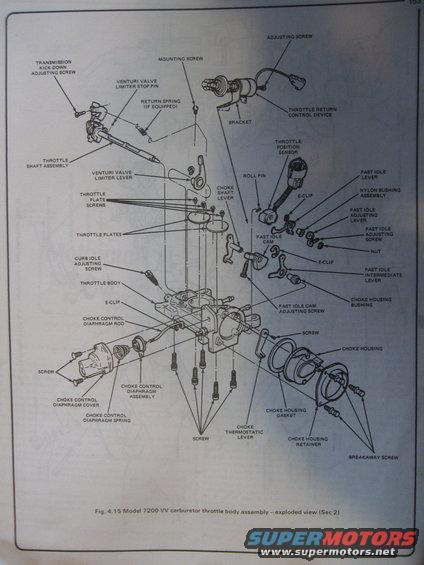 Exploded view diagram of a 7200 VV carburetor throttle body assembly with labels for all parts