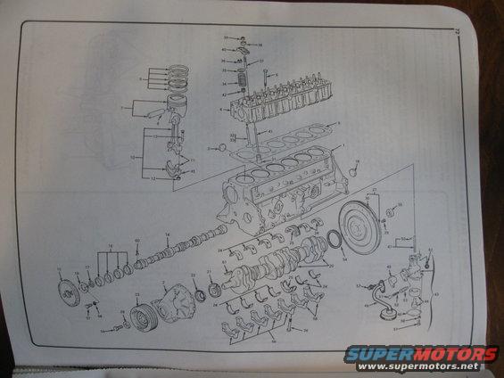 Diagram showing exploded view of an engine with numbered parts. Includes pistons, crankshaft, camshaft, cylinder head, and block