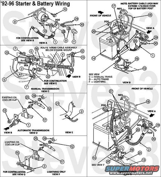 battstartwire9296.jpg '92-96 Battery & Starter Wiring
IF THE IMAGE IS TOO SMALL, click it.

1 Cable Assembly 14B060
2 Cable Assembly (Lightning) 14B060
3 To Heated Oxygen Sensor for 5.0L/5.8L Under 8500, 4.9L, 5.8L (Lightning), and 7.5L F-450 Only
4 Bolt 56558-S 26-34 N-m (19-25 Ft-Lb)
5 Starter Motor 11002 (E9SZ11002BRM [url=https://www.amazon.com/dp/B000C5DSFW]SA769ARM[/url] with auto trans; F2TZ11002ARM [url=https://www.amazon.com/dp/B000C5DSFW]SA793RM[/url] with manual trans)
6 Nut and Washer Assembly N805403-S100 10-14 N-m (8-10 Ft-Lb)
7 Screw and Washer Assembly 390926-S36 for All Gas, Except 7.5L Manual Transmission which use Screw 389883-S36 19-26 N-m (14-20 Ft-Lb)
8 Starter Motor Relay Assembly 11450 [url=http://www.supermotors.net/registry/media/1036620]MotorCraft SW1951C (E9TZ-11450-B)[/url]
9 Nut and Washer Assembly 381561-S36 7-9 N-m (60-82 In-Lb)
10 Screw N803991-S36 4-6 N-m  (35-49 In-Lb)
11 Cap 14A396
12 Star Washer 34943-S36
13 Existing Gas Vapor Tube 9S286
14 Battery 10655 (BXT-65-850)
15 Nut 33799-S2 (Auto Transmission) 11-16 N-m  (8-12 Ft-Lb)
16 Cover-Starter Solenoid (Red) 11N087
17 Stud N806925-S36MG
18 Chassis Ground 14301 [url=http://www.amazon.com/dp/B000O0QLD6/]Motorcraft F2TZ-14301-B[/url] Negative Battery Cable with body, frame, & block grounds
19 Bolt for 14301 Frame Ground 390158-S36 11-16 N-m (8-12 Ft-Lb)
20 Heated Oxygen Sensor Wire Assembly 9F472
21 Exhaust Pipe 5A212
22 Wire Assembly 12A690
23 Starter Solenoid Heat Shield (5.0L/5.8L Only) (Part of 11002)
24 Frame 5005
25 To Engine Ground 14301
26 Nut N621906-S36
27 Body Grounds 12A581
28 Engine Block 6010
29 Engine Bay Harness to Power Distribution Center 12A581
30 Alternator Harness 14305

POS = heavy Red circuit from battery Positive to starter relay, starter solenoid, alternator, and power distribution center
NEG = heavy Black circuit from battery Negative to frame, block, and fender
SOL = medium Red circuit from starter relay to starter solenoid

See also:
[url=https://www.supermotors.net/registry/media/1164311][img]https://www.supermotors.net/getfile/1164311/thumbnail/startsystem.jpg[/img][/url] . [url=https://www.supermotors.net/registry/media/1035425][img]https://www.supermotors.net/getfile/1035425/thumbnail/g103v8.jpg[/img][/url] . [url=https://www.supermotors.net/registry/media/883860][img]https://www.supermotors.net/getfile/883860/thumbnail/starterwiringold.jpg[/img][/url] . [url=https://www.supermotors.net/registry/media/870249][img]https://www.supermotors.net/getfile/870249/thumbnail/startersolswap.jpg[/img][/url] . [url=https://www.supermotors.net/registry/media/829915][img]https://www.supermotors.net/getfile/829915/thumbnail/starterrelay93conns.jpg[/img][/url] . [url=https://www.supermotors.net/vehicles/registry/media/770502][img]https://www.supermotors.net/getfile/770502/thumbnail/02groundframe.jpg[/img][/url] . [url=https://www.supermotors.net/registry/media/829914][img]https://www.supermotors.net/getfile/829914/thumbnail/starterelaylate.jpg[/img][/url] . [url=https://www.supermotors.net/registry/media/809586][img]https://www.supermotors.net/getfile/809586/thumbnail/starterrelayterminals.jpg[/img][/url] . [url=https://www.supermotors.net/registry/media/285644][img]https://www.supermotors.net/getfile/285644/thumbnail/starterexploded.jpg[/img][/url] . [url=https://www.supermotors.net/registry/media/81709][img]https://www.supermotors.net/getfile/81709/thumbnail/mlps.jpg[/img][/url] . [url=https://www.supermotors.net/registry/2742/69178-4][img]https://www.supermotors.net/getfile/723279/thumbnail/07done.jpg[/img][/url] . [url=https://www.supermotors.net/registry/media/905321][img]https://www.supermotors.net/getfile/905321/thumbnail/battrelayaux.jpg[/img][/url] . [url=https://www.supermotors.net/registry/media/809585][img]https://www.supermotors.net/getfile/809585/thumbnail/starterrelaytypes.jpg[/img][/url] . [url=https://www.supermotors.net/registry/media/849725][img]https://www.supermotors.net/getfile/849725/thumbnail/fusesblades.jpg[/img][/url] . [url=https://www.supermotors.net/registry/media/830776][img]https://www.supermotors.net/getfile/830776/thumbnail/fusiblelinkrepair.jpg[/img][/url] . [url=https://www.supermotors.net/registry/media/832986][img]https://www.supermotors.net/getfile/832986/thumbnail/bulbsfuseswire.jpg[/img][/url]

https://www.fleet.ford.com/truckbbas/non-html/1997/c37_39_p.pdf
___________________________________________________
&quot;Grounding&quot; is commonly misunderstood...

When electricity first became publicly available (when Edison & Tesla were fighting over DC vs. AC), Copper wire was very expensive. So rather than run 2 wires everywhere, Tesla realized he could run a &quot;hot&quot; wire, and then use the ground (the actual dirt of the Earth) as the return circuit path. (He also thought he could use the ionosphere as the hot side, but he never got that to work.)  Inside a house, there still had to be 2 wires, but one of them went &quot;to the ground&quot; via a Copper rod driven into the dirt outside the house. That became known as &quot;the ground wire&quot;. When vehicles acquired electric circuits (AFAIK, the first on any Ford was the electric horn, which Ford always numbers as circuit #1), it was equally-efficient to use the metal chassis of the vehicle as one the main electrical pathway, to reduce the amount of wire needed. And the term &quot;ground&quot; was carried over into that arena. Chassis grounding worked reasonably-well until alternators got up into the ~100A range (in the 80s) and vehicle wiring harnesses began to exceed the weight of the drivetrain (AFAIK, the first to cross that line was the '92 Lincoln Continental V6). Since then, more circuits are networked through high-speed data bus lines via communication modules so that you don't need a discrete wire running from one end of the vehicle to the other & another coming back to turn on a taillight, and confirm that the bulb isn't burnt out.

But as a result, the chassis/body ground is no longer sufficient to provide a reliable circuit path without introducing a lot of background noise (RFI) into those minuscule high-frequency data signals. So the trend for a couple of decades now has been to run actual Copper return wires so that far less current flows through the chassis steel. (House wiring standards added a return &quot;neutral&quot; wire decades before that.)

So by definition, if you're using a wire to return to the battery, you're not &quot;grounding&quot; that circuit - you're wiring it. And wiring it is a good idea when you're dealing with rusty 40- to 50-year-old body & frame steel. The catch is that the return wiring has to be AT LEAST as large as ALL the power wiring that it serves - IOW, very big like the alternator output wire, the starter wire, the winch wiring, and the ignition switch battery-supply wires. None of it needs to be bigger than the battery cables because you can't ever get more current flowing than the battery can put out (roughly whatever its CA rating is).

So if you want to be sure you have a good return path throughout any vehicle, just extend the battery (-) cable all the way to the trailer connector. Obviously, you can't run a cable that big into the trailer connector or anything else - you have to splice onto it to branch off with smaller black wire (or whatever color the particular circuit uses for &quot;ground&quot;). That's why I refer to that as a &quot;trunk ground&quot; system - the main return wire is like a big tree trunk, with the variously-sized smaller branches shooting out to hit each point on the vehicle that needs an exceptionally-reliable return (generally: the high-current devices; and those that require low RFI noise, like audio amplifiers).

Fortunately, those splices DON'T need to be insulated - they can be left showing bare metal. Copper & solder don't corrode very quickly in air, or even in common rainwater. Mainly just at the battery where acid leaks out. Road salt will eventually cause some corrosion, but probably not enough to matter within the remaining lifespan of even the best-maintained antiques.

And the body & frame should still be GROUNDED at a few points, just to reduce galvanic corrosion, and to serve the very-low-current chassis-grounded loads like taillights & fuel level senders.