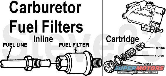 fuelfiltercarb.jpg Fuel Filters for Carburetors