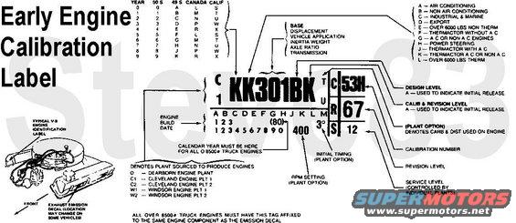 engidtag.jpg Early Engine Calibration Label

Late style:
[url=http://www.supermotors.net/registry/media/167732][img]http://www.supermotors.net/getfile/167732/thumbnail/engine-id-sticker.jpg[/img][/url]

[url=http://www.mustangtek.com/FordDecode.html]Engine Block Casting Number Decoder[/url]