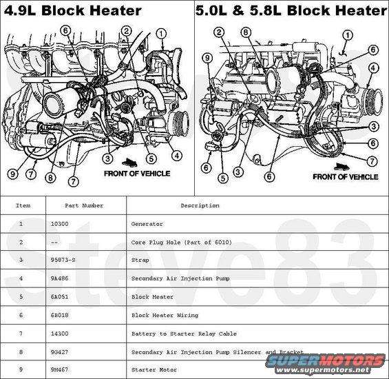 blockheater.jpg REPLACE Block Heater Wiring with

[url=https://www.supermotors.net/registry/media/1168495][img]https://www.supermotors.net/getfile/1168495/thumbnail/blockheater.jpg[/img][/url]