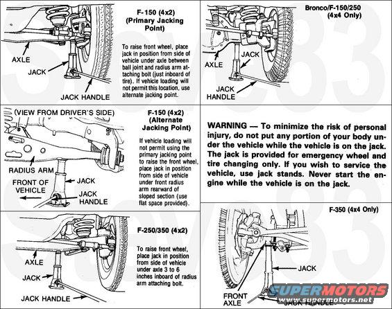 jackpoints86fr.jpg Front Jacking Points for '86 F-series & Bronco

'80-96 similar

[url=https://www.supermotors.net/registry/media/850907][img]https://www.supermotors.net/getfile/850907/thumbnail/13jack.jpg[/img][/url]