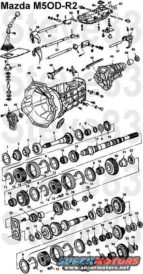 m5odr2-exploded.jpg Mazda M5OD-R2 Exploded
IF THE IMAGE IS TOO SMALL, click it.

M5OD-R2 TRANSMISSION GEAR RATIOS (according to [url=http://www.f150hub.com/trans/m5od-r2.html]this page[/url]):
1 - 3.90 : 1
2 - 2.25 : 1
3 - 1.49 : 1
4 - 1.00 : 1
5 - 0.80 : 1
R - 3.39 : 1

TRANS code: M
[url=https://www.supermotors.net/registry/media/895000][img]https://www.supermotors.net/getfile/895000/thumbnail/m5odr2ex.jpg[/img][/url] . [url=https://www.supermotors.net/registry/media/1132416][img]https://www.supermotors.net/getfile/1132416/thumbnail/36shifter5.jpg[/img][/url] . [url=https://www.supermotors.net/registry/media/1169343][img]https://www.supermotors.net/getfile/1169343/thumbnail/shifterboltmazda.jpg[/img][/url] . [url=https://www.supermotors.net/registry/media/262748][img]https://www.supermotors.net/getfile/262748/thumbnail/m5odr2guts.jpg[/img][/url] . [url=https://www.supermotors.net/registry/media/1081752][img]https://www.supermotors.net/getfile/1081752/thumbnail/mazdogfail.jpg[/img][/url]

Known problems include:
leaks from shift rail plugs #60 & 61
sensitivity to fluid level & quality
weak shifter susceptible to wear

To remove the shifter, remove the 17mm nut from the passenger side of the stud, and install it on the driver's side.  Tighten it until it loosens, then push the stud out to the driver's side.  Remove the shifter.
http://bbscomp.com/george/manual.pdf