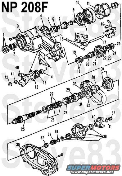 np208fx.jpg New Process 208-F Transfer Case (E4TA-7A195-GA) Exploded

1 - Input Seal
2 - Input Bearing
3 - Front Case Half
4 - Range Cog
5 - Spacer
6 - Thrust Bearing
7 - Sun Gear
8 - Planet Gear
9 - Planetary Case
10 - Annulus Gear
11 - Splash Shield
12 - Front Slinger
13 - Front Output Seal
14 - Front Output Bearing
15 - Range Fork & Pin
16 - Drive Shift Fork
17 - Shift Rod
18 - Washers
19 - Front Shaft Front Bearing
20 - Front Output Shaft
21 - Front Driven Gear
22 - Spacer
23 - Washers
24 - Front Shaft Rear Bearing
25 - Rear Output Shaft
26 - Spacers
27 - Needle Bearings
28 - Drive Cog
29 - Clutch Carrier
30 - Snap Ring
31 - Clutches
32 - Chain Drive Gear
33 - Chain
34 - Splash Shield
35 - Rear Case Half
36 - Rear Output Housing
37 - Spacer
38 - Speedometer Drive Gear
39 - Snap Ring
40 - Output Yoke
41 - Seal Washer
42 - Yoke Nut

See also:
[url=https://www.supermotors.net/registry/media/775155][img]https://www.supermotors.net/getfile/775155/thumbnail/np208fs.jpg[/img][/url]
http://www.garysgaragemahal.com/transfer-cases.html