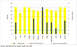 1999 Mercury Grand Marquis - Chart displays fuel quality data including RVP and Benzene content from July 2008.