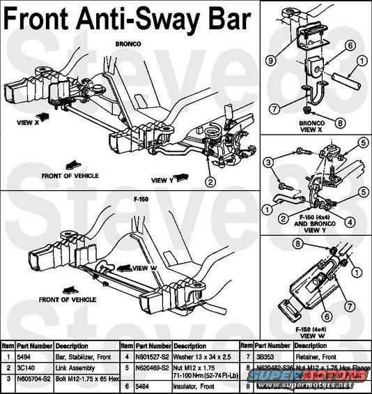 swaybarf.jpg Front Anti-Sway Bar 1/2-ton '92-96 (1&quot; bar, 2.5&quot; bushing)
AFAIK, all '80-86 & '92-96 Broncos use [url=http://www.energysuspensionparts.com/4.5106]Energy 4.5106G front sway bar bushing set[/url].

End link bolt N605704S439 or N605704S2

See also:
[url=https://www.supermotors.net/registry/media/1126128_1][img]https://www.supermotors.net/getfile/1126128/thumbnail/suspension_fr2wd.jpg[/img][/url] . 
[url=http://www.supermotors.net/registry/media/1046000][img]http://www.supermotors.net/getfile/1046000/thumbnail/swaybarfr8791xmbr.jpg[/img][/url] . [url=http://www.supermotors.net/registry/media/1045999][img]http://www.supermotors.net/getfile/1045999/thumbnail/swaybarfr8086.jpg[/img][/url] . [url=http://www.supermotors.net/registry/media/962617][img]http://www.supermotors.net/getfile/962617/thumbnail/swaybarfcompare.jpg[/img][/url] . [url=http://www.supermotors.net/vehicles/registry/media/81140][img]http://www.supermotors.net/getfile/81140/thumbnail/sway-bracket.jpg[/img][/url] . [url=http://www.supermotors.net/registry/media/576525][img]http://www.supermotors.net/getfile/576525/thumbnail/swaybarr.jpg[/img][/url] . [url=http://www.supermotors.net/registry/media/895152][img]http://www.supermotors.net/getfile/895152/thumbnail/swaybarrear.jpg[/img][/url] . [url=https://www.supermotors.net/registry/media/1164063][img]https://www.supermotors.net/getfile/1164063/thumbnail/swaybarf95f.jpg[/img][/url]