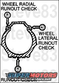 wheelrunout.jpg Wheel & Tire Runout Measurements
