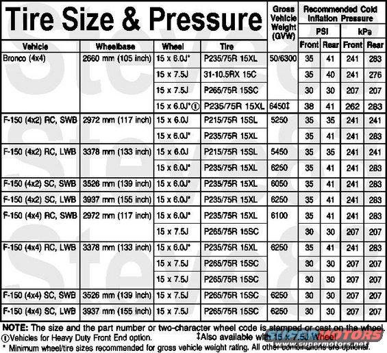 tirepressures92.jpg Tire Sizes & Pressures 1/2-ton

See also:
[url=http://www.supermotors.net/registry/media/72417][img]http://www.supermotors.net/getfile/72417/thumbnail/tsb-tirepressurewear.jpg[/img][/url] . [url=http://www.supermotors.net/registry/media/491879_1][img]http://www.supermotors.net/getfile/491879/thumbnail/tsb-tirepressureload.jpg[/img][/url] . [url=http://www.supermotors.net/registry/media/72415_1][img]http://www.supermotors.net/getfile/72415/thumbnail/tsb-tirepressure.jpg[/img][/url] . [url=http://www.supermotors.net/registry/media/830781][img]http://www.supermotors.net/getfile/830781/thumbnail/tirewear2.jpg[/img][/url]  . [url=http://www.supermotors.net/registry/media/576901][img]http://www.supermotors.net/getfile/576901/thumbnail/tirewear.jpg[/img][/url]