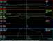 1996 Ford Probe - Engine data graphs display various parameters like RPM, MAP, and AFR over time.