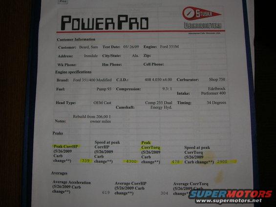 dyno-cover-sheet.jpg 