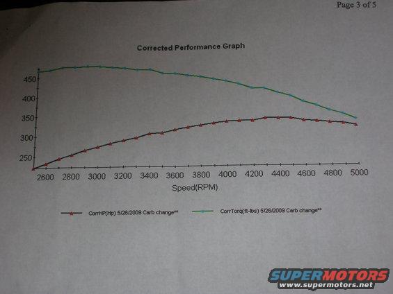 dyno-graph.jpg