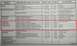 1972 Ford Ranchero - This document lists tire sizes and wheel offsets for various vehicles, including the Torino, Montego, and Ranchero.