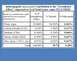 1972 Ford Ranchero - This document presents data on the contribution of various gases to the greenhouse effect, distinguishing between natural and man-made sour…