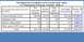 1972 Ford Ranchero - This document displays data on important greenhouse gases and their concentrations as of October 2000.