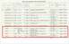 1972 Ford Ranchero - Rear coil spring application chart for 1972 Ford vehicles, detailing models and part numbers.