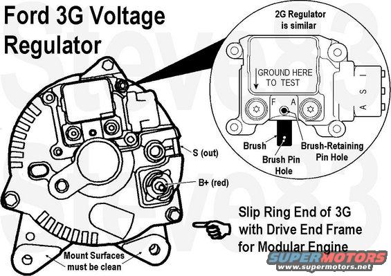 alternator3gvr
