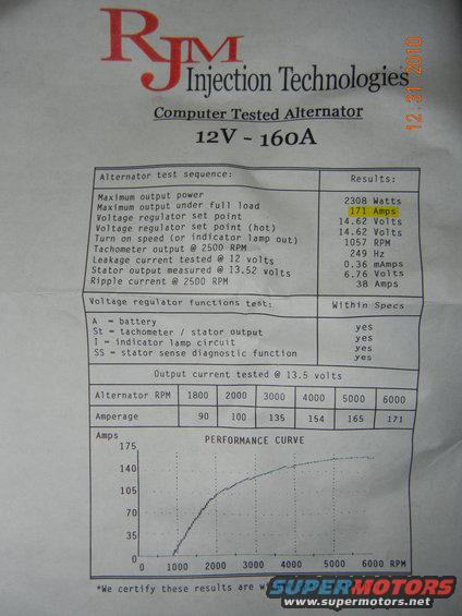 Computer test print out that came with the alternator 
