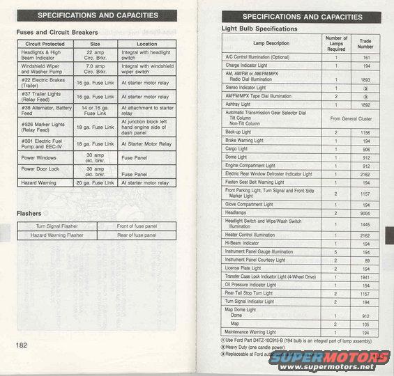 87-bronco-fuses--circuit-breakers.jpg 